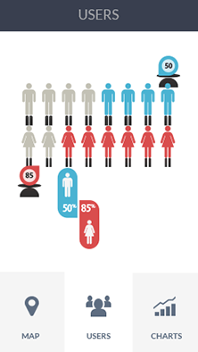 在线网站攻击软件CDN加速分析